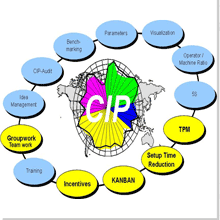 CIP