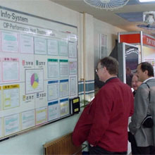 Visual Management