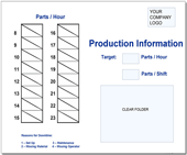 Production Board