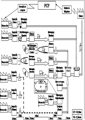 Value Stream & Process Mapping